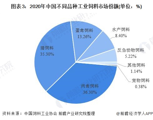 4、豬飼料市場(chǎng)調(diào)查報(bào)告怎么寫