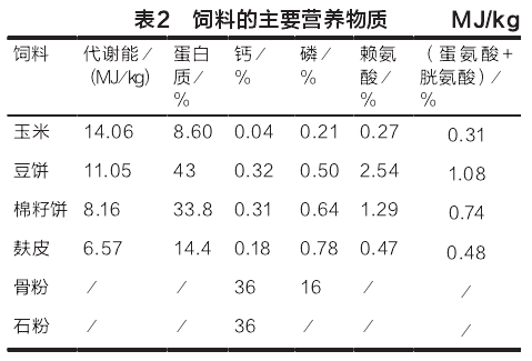 1、自制豬飼料配方大全