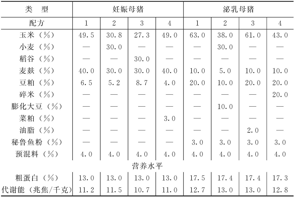 1、誰知道豬飼料配方