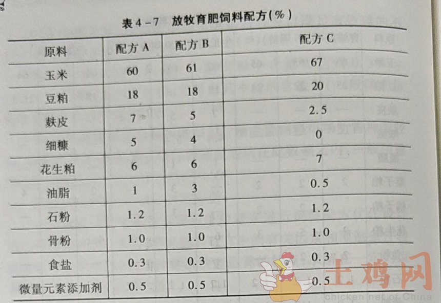 1、自制豬飼料配方大全