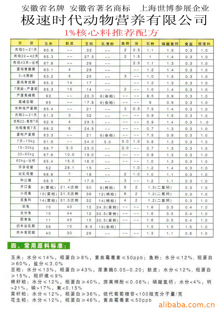 2、豬飼料配方
