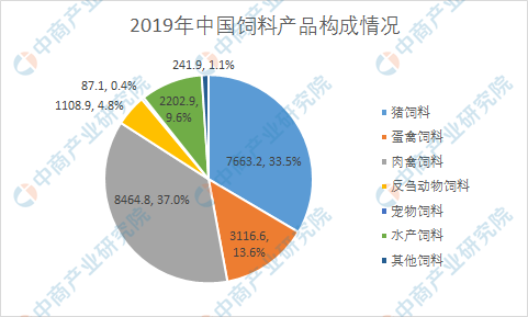 1、如何制備全價肉牛飼料