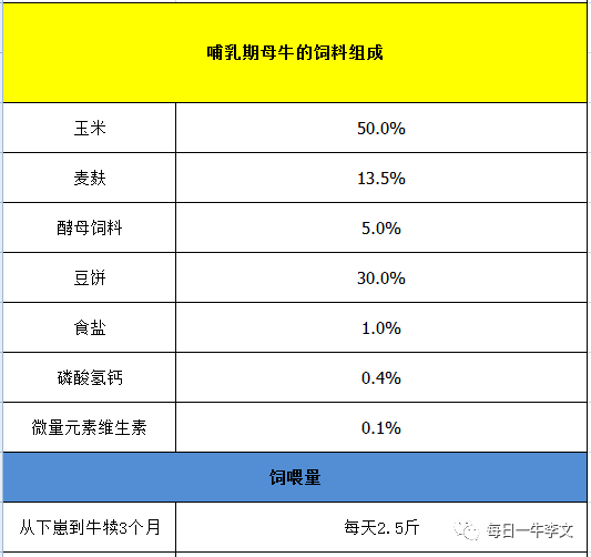 2、什么樣的飼料對奶牛好？ 