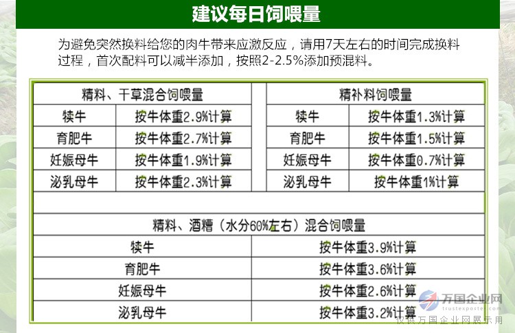 1、育肥牛精料配比的計算公式是什么？ 
